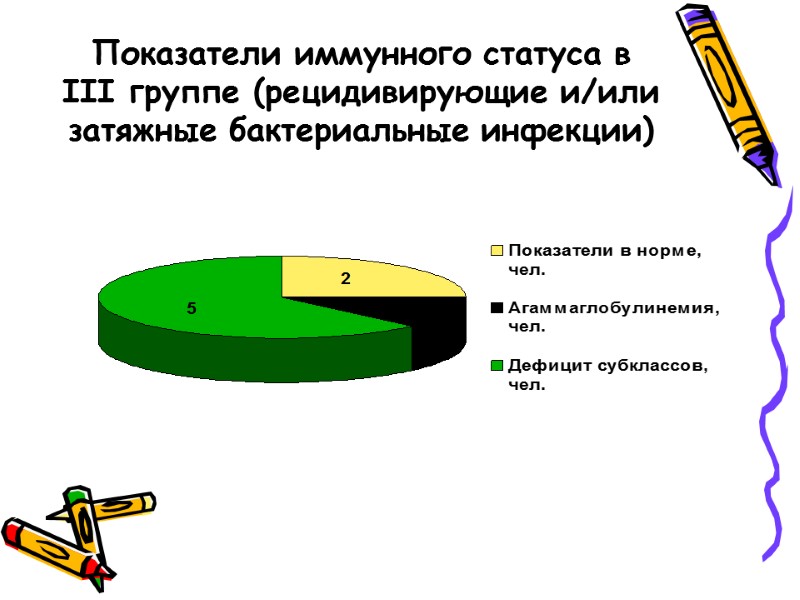 Показатели иммунного статуса в III группе (рецидивирующие и/или затяжные бактериальные инфекции)
